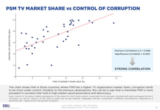 Ebu mis - psm correlations - public
