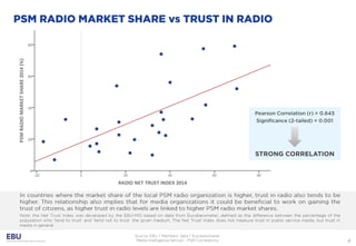 Ebu mis - psm correlations - public
