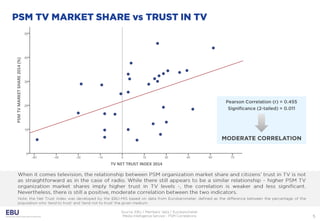 Ebu mis - psm correlations - public