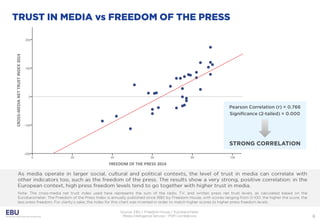 Ebu mis - psm correlations - public