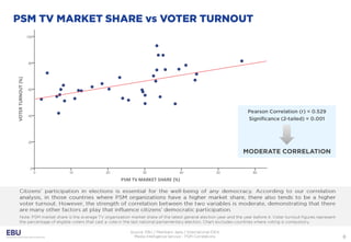 Ebu mis - psm correlations - public