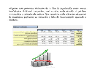 •Algunos otros problemas derivados de la falta de organización como: ventas
insuficientes, debilidad competitiva, mal servicio, mala atención al público,
precios altos o calidad mala, activos fijos excesivos, mala ubicación, descontrol
de inventarios, problemas de impuestos y falta de financiamiento adecuado y
oportuno.
 