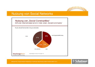 Blitzseminar: Social Network-Marketing • Frankfurter Buchmesse 2009 • Andrea Mühl, M. A.
www.schattauer.de
Nutzung von Social Networks
 