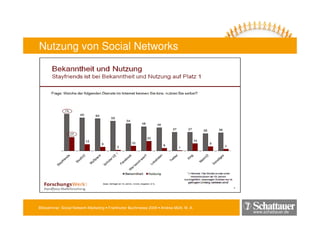 Blitzseminar: Social Network-Marketing • Frankfurter Buchmesse 2009 • Andrea Mühl, M. A.
www.schattauer.de
Nutzung von Social Networks
 