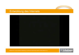 Blitzseminar: Social Network-Marketing • Frankfurter Buchmesse 2009 • Andrea Mühl, M. A.
www.schattauer.de
Entwicklung des Internets
 