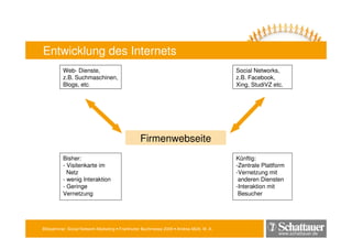 Blitzseminar: Social Network-Marketing • Frankfurter Buchmesse 2009 • Andrea Mühl, M. A.
www.schattauer.de
Entwicklung des Internets
Bisher:
- Visitenkarte im
Netz
- wenig Interaktion
- Geringe
Vernetzung
Web- Dienste,
z.B. Suchmaschinen,
Blogs, etc.
Künftig:
-Zentrale Plattform
-Vernetzung mit
anderen Diensten
-Interaktion mit
Besucher
Social Networks,
z.B. Facebook,
Xing, StudiVZ etc.
Firmenwebseite
 