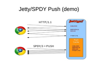Jetty/SPDY Push (demo)

 