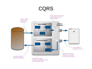 CQRS

 