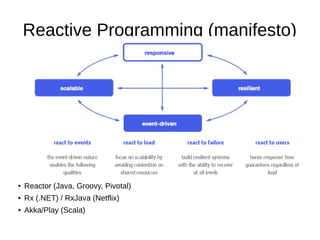 Reactive Programming (manifesto)

●

Reactor (Java, Groovy, Pivotal)

●

Rx (.NET) / RxJava (Netflix)

●

Akka/Play (Scala)

 