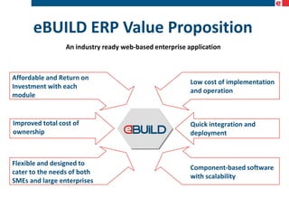 eBUILD ERP Value Proposition
An industry ready web-based enterprise application

Affordable and Return on
Investment with each
module

Low cost of implementation
and operation

Improved total cost of
ownership

Quick integration and
deployment

Flexible and designed to
cater to the needs of both
SMEs and large enterprises

Component-based software
with scalability

 
