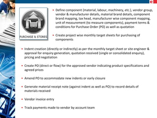 • Define component (material, labour, machinery, etc.), vendor group,
vendor & manufacturer details, material brand details, component
brand mapping, tax head, manufacturer wise component mapping,
unit of measurement (to measure components), payment terms &
conditions for Purchase Order (PO) as well as quotation
• Create project wise monthly target sheets for purchasing of
components
• Indent creation (directly or indirectly) as per the monthly target sheet or site engineer &
approval for enquiry generation, quotation received (single or consolidated enquiry),
pricing and negotiation
• Create PO (direct or flow) for the approved vendor indicating product specifications and
agreed prices
• Amend PO to accommodate new indents or early closure
• Generate material receipt note (against indent as well as PO) to record details of
materials received
• Vendor invoice entry
• Track payments made to vendor by account team

 