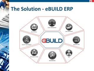 The Solution - eBUILD ERP

 