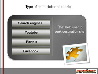 Type of online intermiediaries

Search engines
Youtube

“that help user to
seek destination site

”

Portals
Facebook

LO
Logo

 