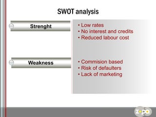 SWOT analysis
Strenght

Weakness

• Low rates
• No interest and credits
• Reduced labour cost

• Commision based
• Risk of defaulters
• Lack of marketing

Logo

 