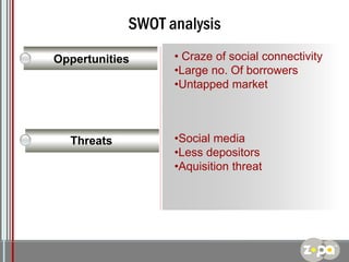 SWOT analysis
Oppertunities

Threats

• Craze of social connectivity
•Large no. Of borrowers
•Untapped market

•Social media
•Less depositors
•Aquisition threat

Logo

 