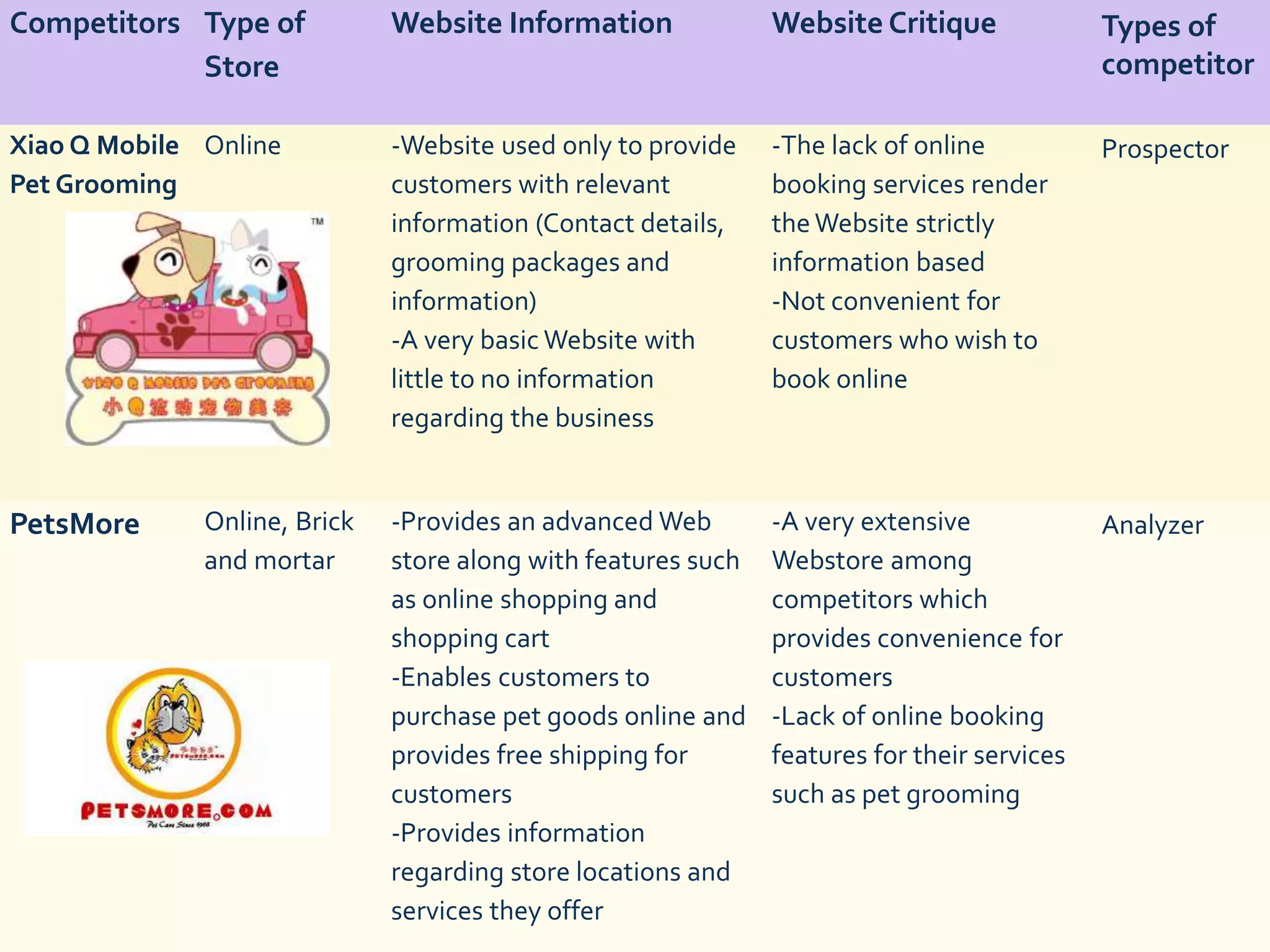 View of How to Start a Dog Grooming Business: 10 Step Guide