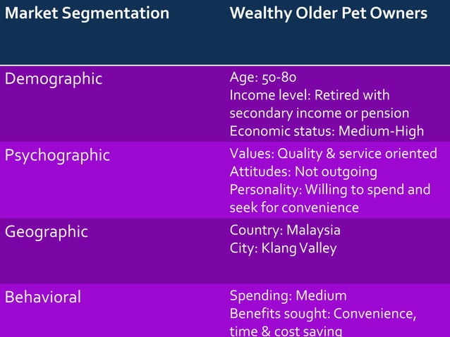 Image showcasing Starting a Dog Grooming Business: The Complete Guide - Gingr App