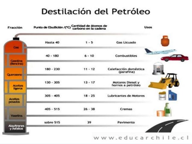 Ebullición