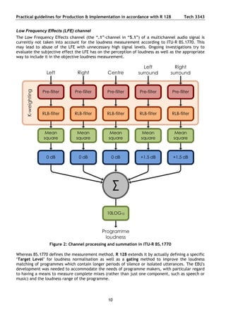 EBU Loudness r128 | PDF
