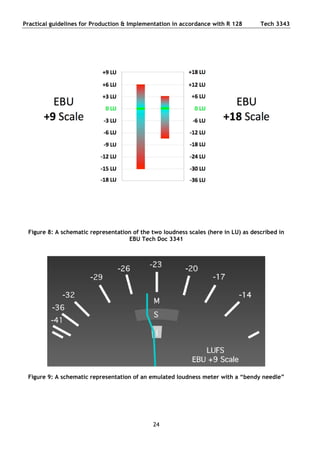 EBU Loudness r128 | PDF
