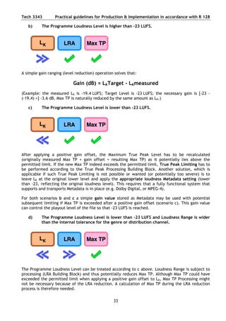 EBU Loudness r128 | PDF