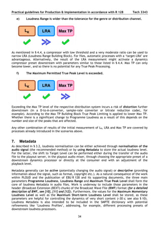 EBU Loudness r128 | PDF