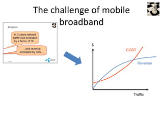 The challenge of mobile
      broadband

             $
                      COST


                             Revenue




                          Traffic
 