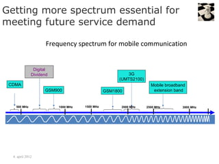 Getting more spectrum essential for
meeting future service demand

                     Frequency spectrum for mobile communication


               Digital
              Dividend                                 3G
                                                    (UMTS2100)
 CDMA                                                              Mobile broadband
                    GSM900                     GSM1800              extension band


    500 MHz              1000 MHz   1500 MHz         2000 MHz    2500 MHz        3000 MHz




  4. april 2012
 