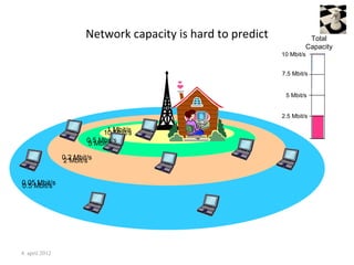 Network capacity is hard to predict             Total
                                                                      Capacity
                                                             10 Mbit/s


                                                             7.5 Mbit/s


                                                              5 Mbit/s


                                                             2.5 Mbit/s

                             10 Mbit/s
                              1 Mbit/s
                        0.5 Mbit/s
                        5 Mbit/s

                0.2 Mbit/s
                2 Mbit/s


0.05Mbit/s
0.5 Mbit/s




4. april 2012
 