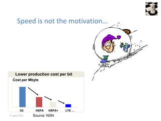 Speed is not the motivation…




     Lower production cost per bit
  Cost per Mbyte




         3G      HSPA   HSPA+   LTE …
4. april 2012   Source: NSN
 