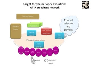 Target for the network evolution:
     All IP broadband network
 