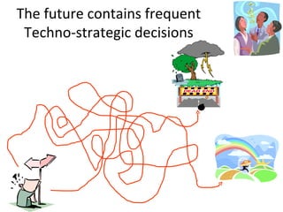 The future contains frequent
 Techno-strategic decisions




4. april 2012
 