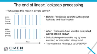 The end of linear, lockstep processing
• What does this mean in simple terms?
Time
• Before: Processes operate with a strict
lockstep and fixed interval
• After: Processes have variable delays but
worst case is known
• Strict lockstep recoverable (e.g by video
encoder) for integration with ground
• Technical note: Analogous to MPEG VBV
Video
Frames
from a
process
Video
Frames
from a
process
 