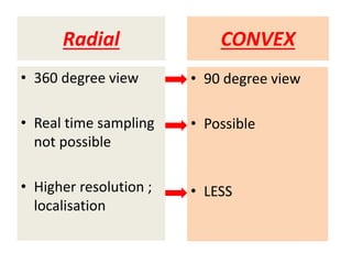 CONVEX
• 360 degree view
• Real time sampling
not possible
• Higher resolution ;
localisation
Radial
• 90 degree view
• Possible
• LESS
 