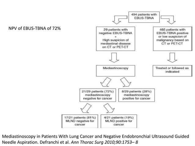Endobronchial Ultrasound (EBUS) by Dr. Aditya.pptx