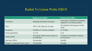 ENDO BRONCHEAL ULTRASONOGRAPHY (EBUS)_Chandan.pdf