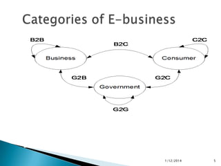 SC supply chain management e -business.pdf