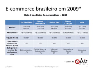 E-commerce brasileiro em 2009*




                                                      * Dados da

julho 2010   fábio flatschart - fabioflat@gmail.com                12
 