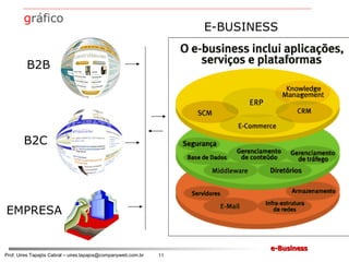 B2C B2B EMPRESA E-BUSINESS g ráfico 