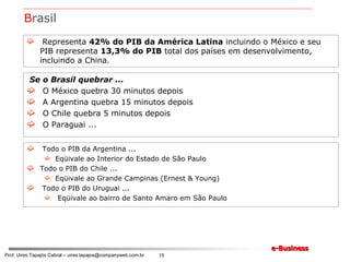 Representa  42% do PIB da América Latina  incluindo o México e seu PIB representa  13,3% do PIB  total dos países em desenvolvimento, incluindo a China. B rasil Se o Brasil quebrar ... O México quebra 30 minutos depois A Argentina quebra 15 minutos depois O Chile quebra 5 minutos depois O Paraguai ... Todo o PIB da Argentina ... Eqüivale ao Interior do Estado de São Paulo Todo o PIB do Chile ... Eqüivale ao Grande Campinas (Ernest & Young) Todo o PIB do Uruguai ... Eqüivale ao bairro de Santo Amaro em São Paulo 