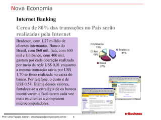 Internet Banking Cerca de 80% das transações no País serão realizadas pela Internet Bradesco, com 1,27 milhão de clientes internautas, Banco do Brasil, com 860 mil, Itaú, com 600 mil e Unibanco, com 400 mil, gastam por cada operação realizada por meio da rede US$ 0,01 enquanto a mesma transação sairia por US$ 1,70 se fosse realizada no caixa do banco. Por telefone, o custo é de US$ 0,54. Diante desses valores,  fortalece-se a estratégia de os bancos incentivarem e facilitarem cada vez mais os clientes a comprarem microcomputadores. N ova Economia 