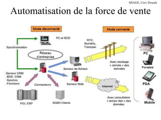 Automatisation de la force de vente 