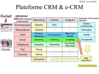 Plateforme CRM & e-CRM 