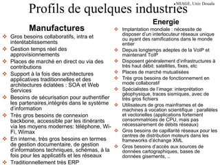 Profils de quelques industries Manufactures Gros besoins collaboratifs, intra et interétablissements Gestion temps réel des approvisionnements Places de marché en direct ou via des contributions Support à la fois des architectures applicatives traditionnelles et des architectures éclatées : SOA et Web Services Besoins de sécurisation pour authentifier les partenaires,intégrés dans le système d’information Très gros besoins de connexion backbone, accessible par les itinérants via les moyens modernes: téléphone, Wi-Fi, Wimax En interne, très gros besoins en termes de gestion documentaire, de gestion d’informations techniques, schémas, à la fois pour les applicatifs et les réseaux Traditionnellement très ERP Gros utilisateurs de centre d’appels Energie Implantation mondiale : nécessite de disposer d’un interlocuteur réseaux unique ou ayant des ramifications dans le monde entier Depuis longtemps adeptes de la VoIP et maintenant ToIP Disposent généralement d’infrastructures à très haut débit: satellites, fixes, etc Places de marché mutualisées Très gros besoins de fonctionnement en mode collaboratif Spécialistes de l’image: interprétation géophysique, traces sismiques, avec de très gros fichiers Utilisateurs de gros mainframes et de machines à vocation scientifique : parallèles et vectorielles (applications fortement consommatrices de CPU, mais pas nécessairement de débits réseaux) Gros besoins de capillarité réseaux pour les centres de distribution moteurs dans les frameworks d’échange XML Gros besoins d’accès aux sources de données cartographiques, bases de données gisements, .. 