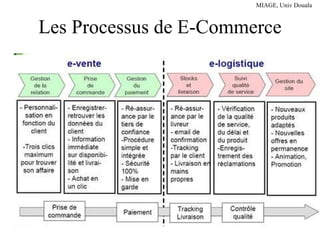 Les Processus de E-Commerce 
