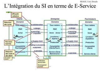L’Intégration du SI en terme de E-Service 