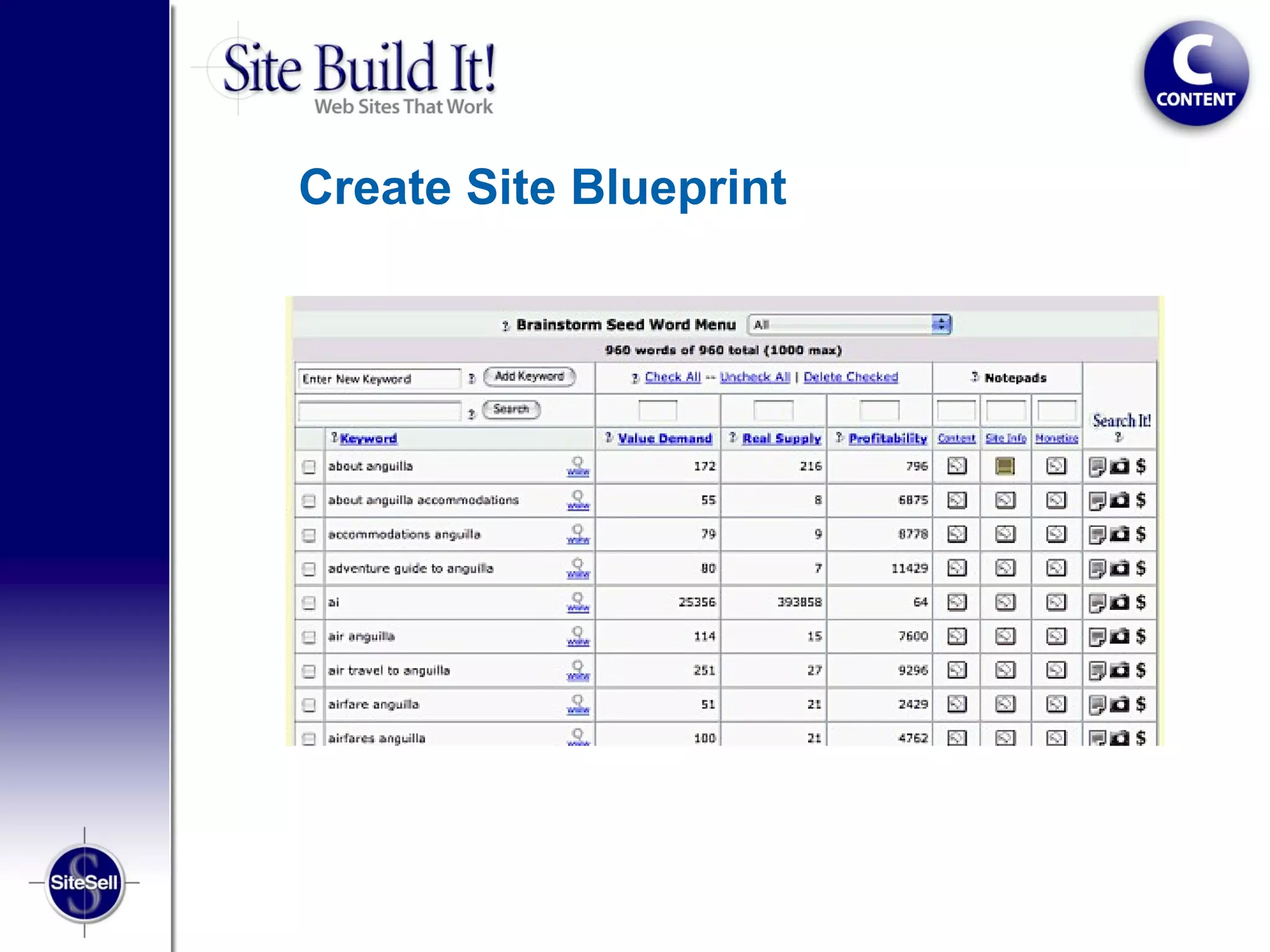 Create Site Blueprint
 