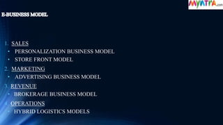 1. SALES
• PERSONALIZATION BUSINESS MODEL
• STORE FRONT MODEL
2. MARKETING
• ADVERTISING BUSINESS MODEL
3. REVENUE
• BROKERAGE BUSINESS MODEL
4. OPERATIONS
• HYBRID LOGISTICS MODELS
 