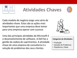 Proposta de Valor2
Este bloco descreve quais os valores
que os produtos e serviços da
empresa oferecem para cada
segmento de cliente específico.
Principais questões a serem respondidas:
• Qual valor nós oferecemos aos nossos clientes?
• Qual dos problema de nossos clientes nós estamos ajudando a solucionar?
• Qual mix de produtos e serviços oferecido para cada segmento de cliente?
• Que necessidades dos nossos clientes estamos satisfazendo?
2
 