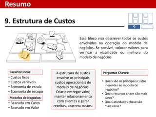 • Dar visibilidade aos produtos e
serviços da empresa
• Ajudar os clientes a analisar a
proposta de valor da empresa
• Permitir aos clientes comprar
produtos e serviços específicos
• Entregar a proposta de valor
aos consumidores
Esse bloco visa
descrever como a
empresa comunica e
entrega a seus
segmentos de clientes
a proposta de valor.
Funções dos Canais
3. Canais
Os canais podem
ser de comunicação,
distribuição e
venda.
Eles são a interface
com os clientes e
possuem diversas
funções e tipos.
• Por quais canais seus segmentos
de clientes querem ser atingidos?
• Como são atingidos agora?
• Como nossos canais se integram?
• Quais possuem melhor relação
custo-benefício?
• Como são integrados a rotina do
clientes?
Perguntas Chaves:
Resumo
3
 